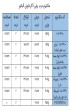 مکانیزم-درب-ریلی-آکاردئونی.JPG-thumbnail
